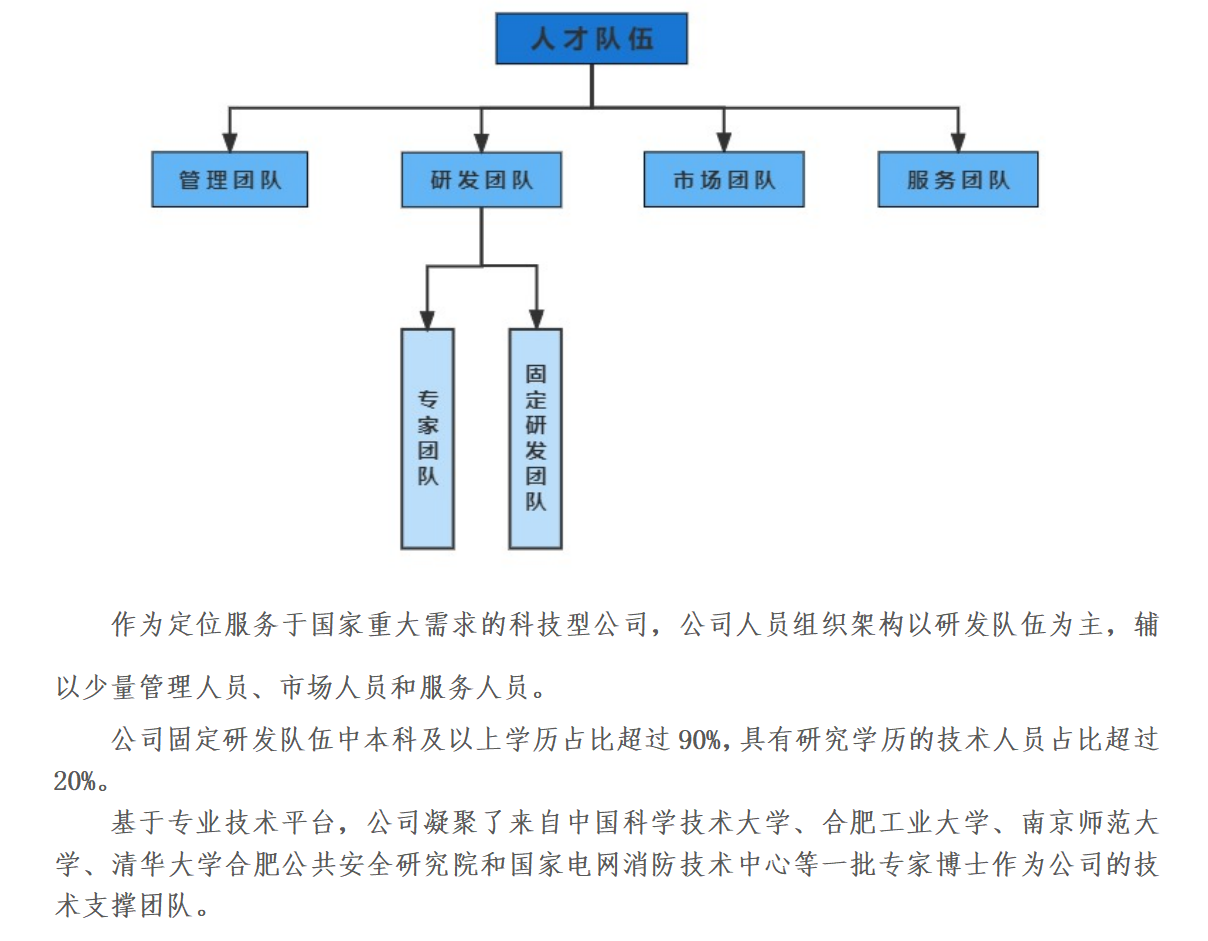 安徽中科安和科技有限公司